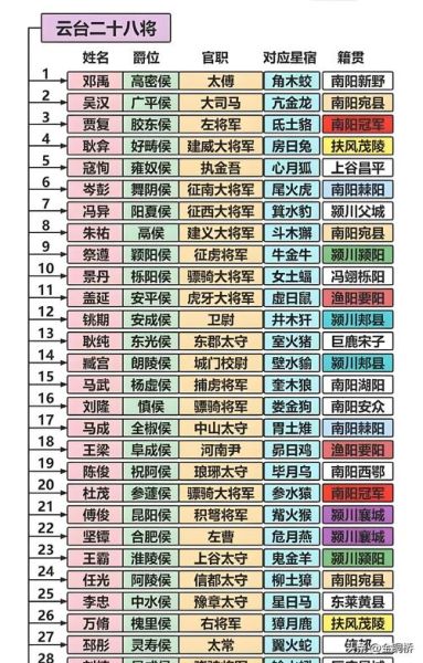 光武是什么生肖属相(光武皇帝属什么生肖?新手1分钟看明白)