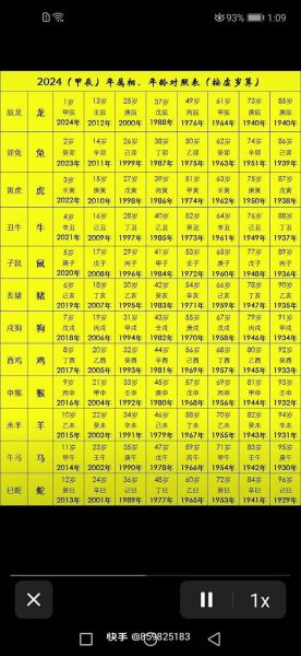 虎年过后是什么生肖属相（虎年过后是什么生肖）