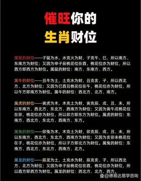 十二生肖属相最佳方位（十二生肖住宅吉位全攻略）