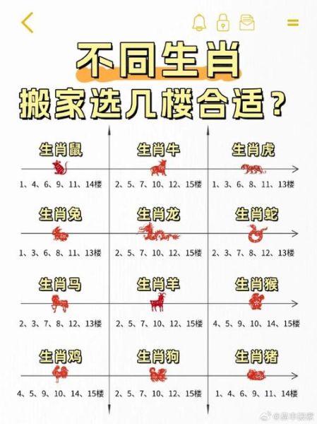 十二生肖属相最佳方位（十二生肖住宅吉位全攻略）