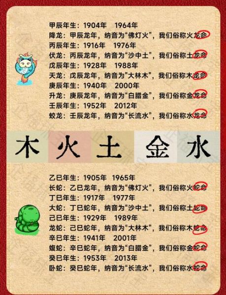 戊辰日生肖属相（戊辰日的真正生肖是龙吗？）