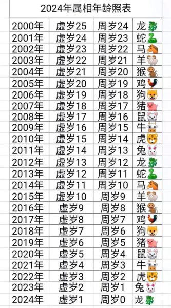 67虚岁属什么生肖属相