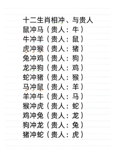 属相相冲的生肖（属什么属相和什么相冲）