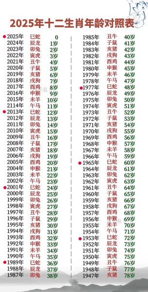 42年属什么生肖属相