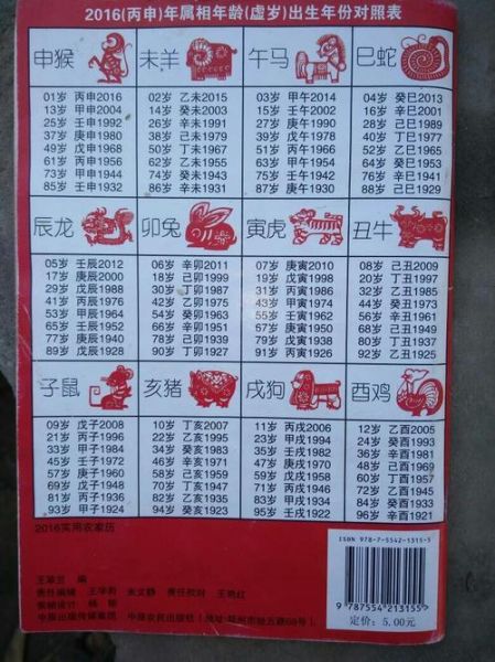 1958年什么生肖属相（1958年生肖属相查询）