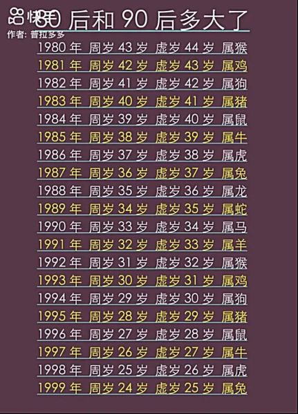 1999属相什么生肖（1999年出生属什么生肖？）