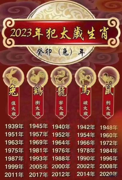 2023年太岁生肖属相（2023年太岁生肖到底是哪几个？）