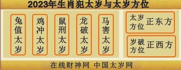 2023年太岁生肖属相（2023年太岁生肖到底是哪几个？）