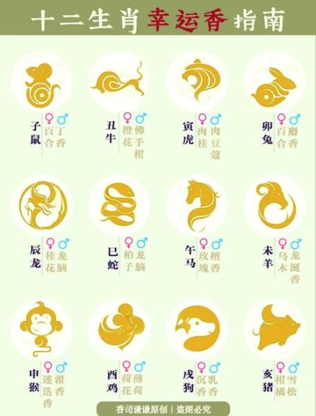 易经生肖属相划分表（生肖到底以立春还是正月算？）