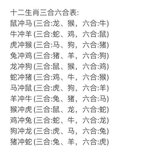 6什么生肖属相(6在生肖里代表什么?)