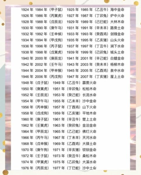 生肖属相 五行(2024生肖五行属性查询表💖)