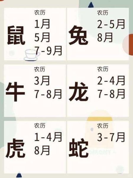属相生肖月份准不准（属相生肖按月份到底准不准）