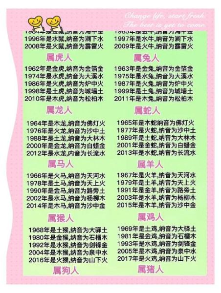 生肖属相 五行(2024生肖五行属性查询表💖)