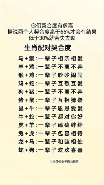 丈夫正确生肖属相（丈夫正确生肖属相配对指南）