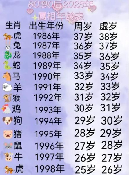 日历生肖属相大全（2024每天生肖对照表速查）