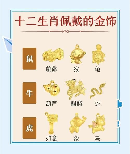 属相佩戴生肖好吗男（男士佩戴本命生肖好吗？新手看这篇👀）