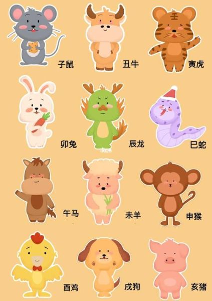 不属于十二生肖的属相（不属于十二生肖的动物有哪些）