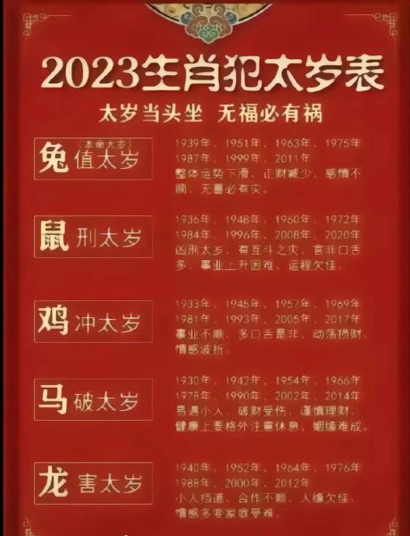 2023年属相与生肖（2023年属什么生肖的人运势解析）