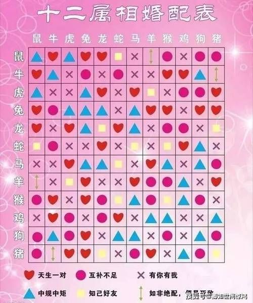 婚姻测试生肖属相(婚姻测试生肖属相合不合真的有效吗)