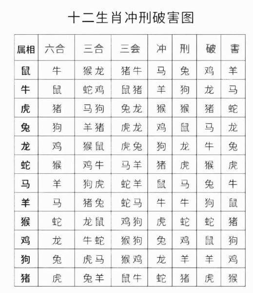 生肖属相克表（生肖属相克表查询入门指南）