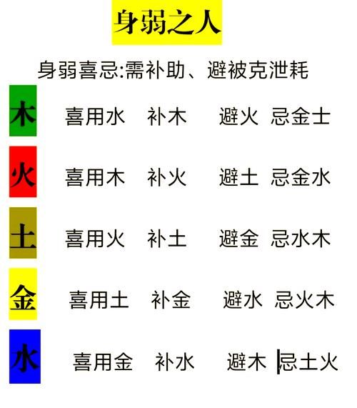 喜用神和生肖属相（喜用神是按生肖属相吗？新手看这篇就够了）