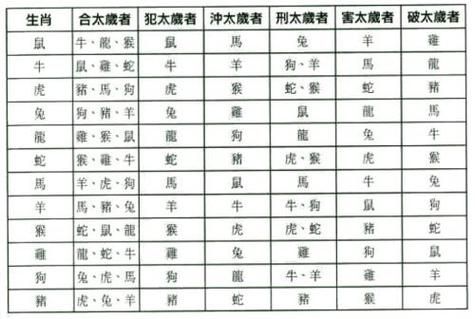 生肖鸡属相相刑（生肖鸡与谁相刑？一眼看懂刑克表）