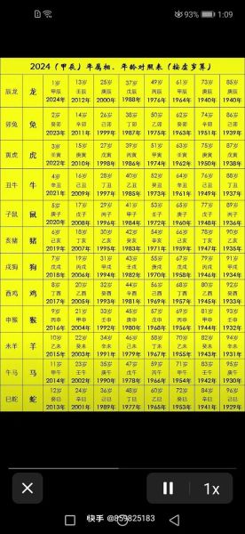 生肖属相的岁数（生肖属相的岁数怎么算）