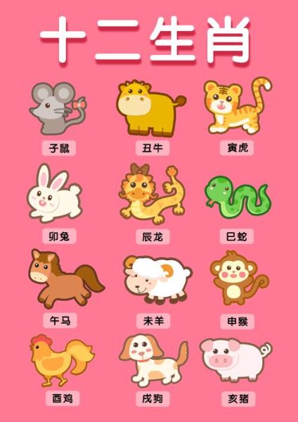 0年属什么生肖属相