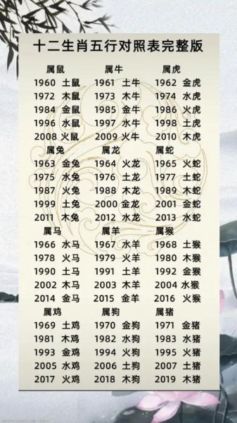 十二生肖五行属相表（十二生肖五行属相表查询新手速查版）