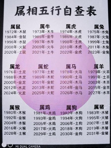 86属什么生肖属相多大（1986年出生属什么生肖今年多大）