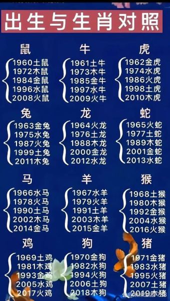 八5属什么生肖属相（八5年属什么生肖）