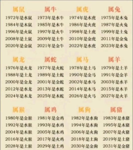 2001后面是什么生肖属相（2001年出生属什么生肖）