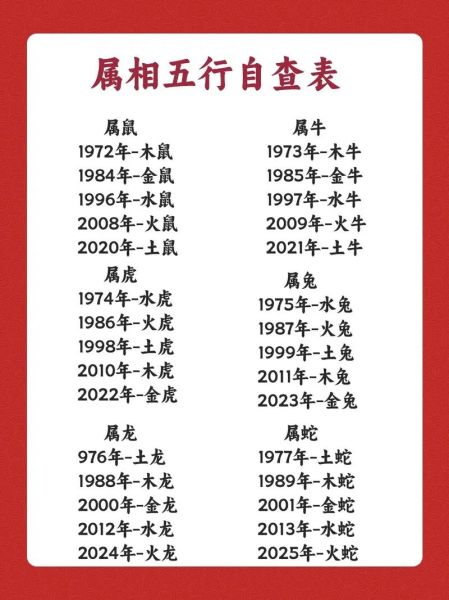 60年属相什么生肖五行（1960年属什么生肖五行属性）