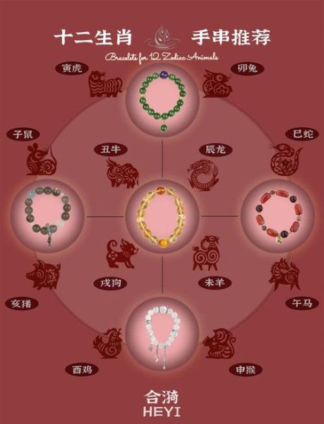 生肖属相单珠（生肖单珠价格到底贵不贵）