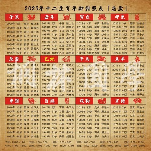 生肖 属相和年龄（2025年生肖属相年龄对照表）