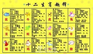 94什么生肖属相（94年属什么生肖？新手3分钟看懂）