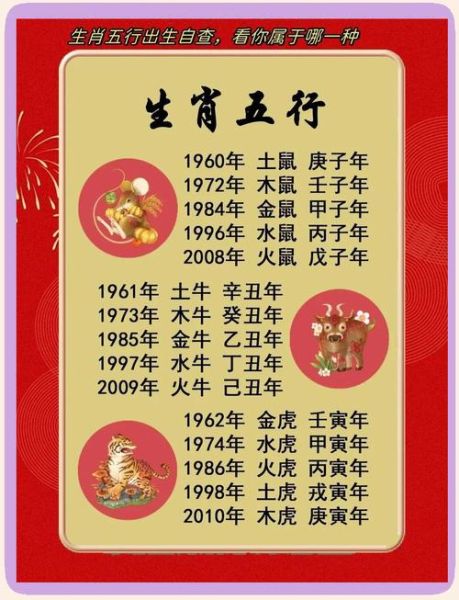 1980年属相什么生肖（1980年属什么生肖对照表）