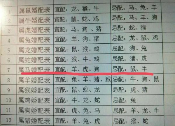 属相蛇配生肖马（属相蛇配生肖马婚姻好吗）