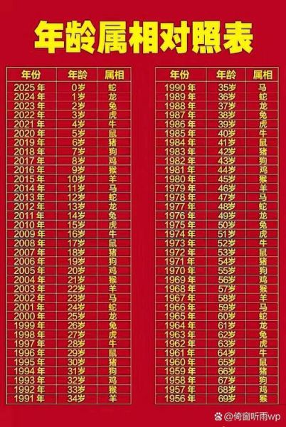 60年属相什么生肖（1960年属什么生肖）