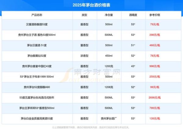 生肖属相猪酒（生肖属相猪酒价格多少钱一瓶）