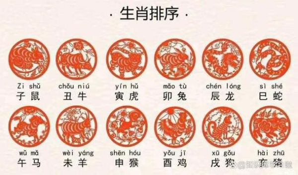 98岁属相是什么生肖（98岁属什么生肖？一查就懂🐉）