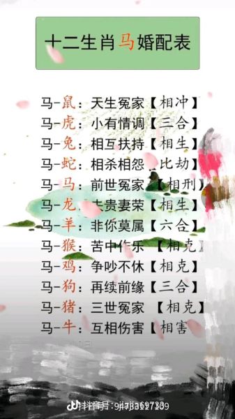属相马配婚生肖（属马最佳婚配生肖有哪些？）