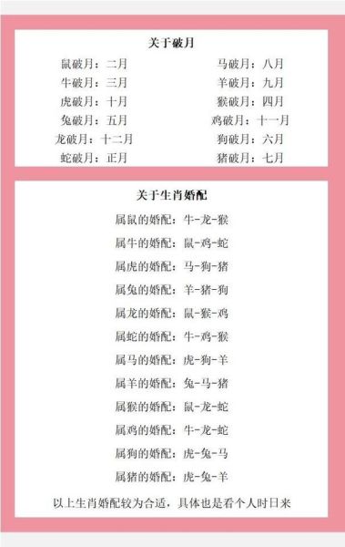 月份属相对照表 生肖（生肖月份对照表速查指南）