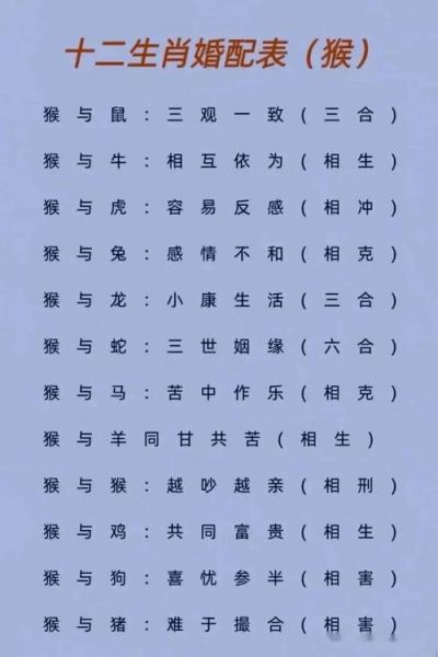 十二生肖属相婚配大忌(十二生肖属相婚配大忌到底哪些组合最受伤)