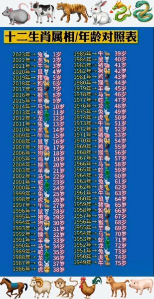 如何按照年龄算生肖属相（如何知道今年自己属什么）