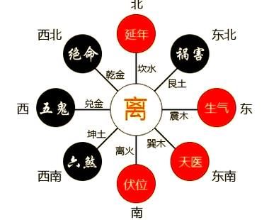 生肖属相五鬼位（生肖属相五鬼位怎么找？）