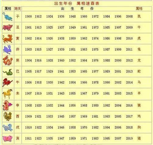 中规中矩属相生肖（属鼠的几几年出生一览表）