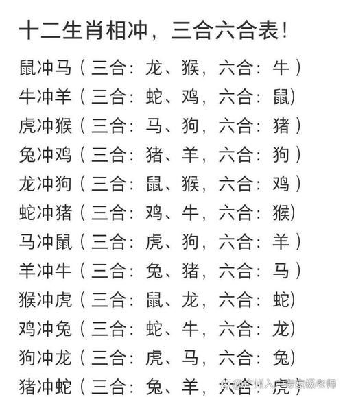 属相虎与什么生肖相冲（属相虎与猴相冲化解指南）