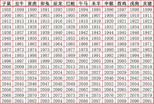 21岁生肖属相是什么（21岁属什么生肖速查表）