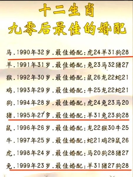 生肖属相婚配表图（女鼠男龙婚配到底合不合？）